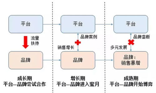 初創(chuàng)品牌互聯(lián)網(wǎng)營(yíng)銷運(yùn)作淺析 從策略到落地的實(shí)戰(zhàn)路徑
